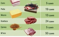 Инфляция падает, а продукты дорожают. - С нового года изменился метод официального расчета инфляции