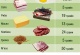 Инфляция падает, а продукты дорожают. - С нового года изменился метод официального расчета инфляции